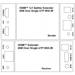 TX-RX Extender HDMI