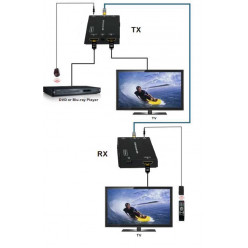TX-RX Extender HDMI