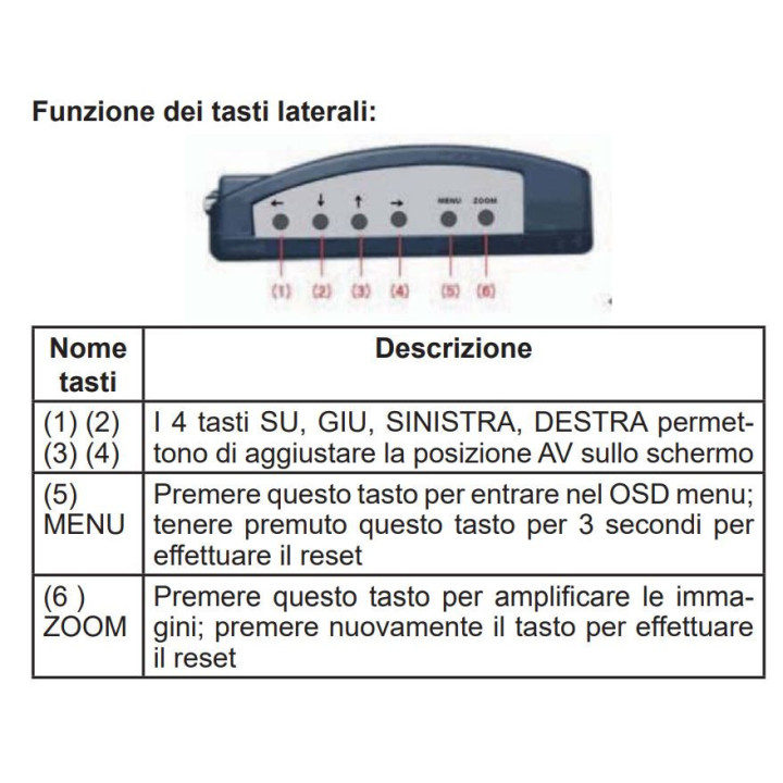 Convertitore VGA to Video