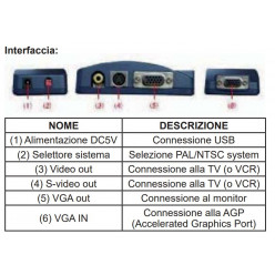 Convertitore VGA to Video