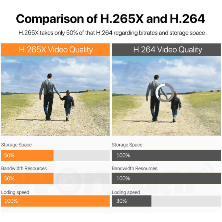 WIFI IP Camera esterna 1080p - Wireless H.265 PTZ - Auto Tracking - APP iCSee