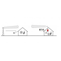 BT10 Ripetitore cellulari GSM GPRS Singolo