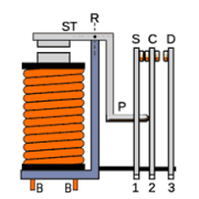 LS32-Relè